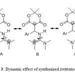 Scheme 3: Dynamic effect of synthesized zwitterionic salts