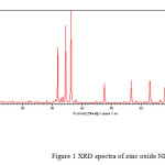  Figure 1 XRD spectra of zinc oxide NPs