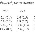 Table 10. Pseudo-First-Order Rate Constants 103kobsa (s-1) for the Reaction of Co(ampen) with Bu2SnCl2 in DMF at Different Temperatures. [Complex]= 6.4×10-5M