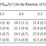 Table 11. Pseudo-First-Order Rate Constants 103kobsa(s-1) for the Reaction of Co(amaen) with Ph2SnCl2 in DMF at Different Temperatures. [Complex]= 6.4×10-5M