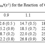 Table 12. Pseudo-First-Order Rate Constants 103kobsa(s-1) for the Reaction of Co(amaen) with Me2SnCl2 in DMF at Different Temperatures. [Complex]= 6.4×10-5M