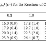 Table 13. Pseudo-First-Order Rate Constants 103kobsa (s-1) for the Reaction of Co(amaen) with Bu2SnCl2 in DMF at Different Temperatures. [Complex]= 6.4×10-5M