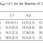 Table 14. Pseudo-First-Order Rate Constants 103kobsa (s-1) for the Reaction of Co(cappn) with Ph2SnCl2 in DMF at Different Temperatures. [Complex]= 6.4×10-5M