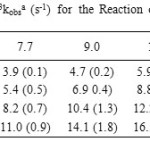 Table 15. Pseudo-First-Order Rate Constants 103kobsa (s-1) for the Reaction of Co(cappn) with Me2SnCl2 in DMF at Different Temperatures. [Complex]= 6.4×10-5M