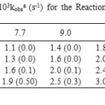 Table 16. Pseudo-First-Order Rate Constants 103kobsa (s-1) for the Reaction of Co(cappn) with Bu2SnCl2 in DMF at Different Temperatures. [Complex]= 6.4×10-5M
