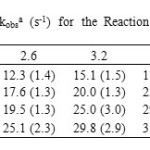 Table 17. Pseudo-First-Order Rate Constants 103kobsa (s-1) for the Reaction of Co(appn) with Ph2SnCl2 in DMF at Different Temperatures. [Complex]= 6.4×10-5M