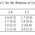Table 19 Pseudo-First-Order Rate Constants 103kobsa (s-1) for the Reaction of Co(appn) with Bu2SnCl2 in DMF at Different Temperatures. [Complex]= 6.4×10-5M
