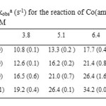 Table 20. Pseudo-first-order rate constants 103kobsa (s-1) for the reaction of Co(amaen) with Ph3SnCl in DMF at different temperatures. [Complex]= 6.4×10-5M