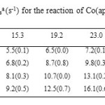Table 21. Pseudo-first-order rate constants 103kobsa (s-1) for the reaction of Co(appn) with Ph3SnCl in DMF at different temperatures. [Complex]= 6.4×10-5M