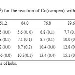 Table 24. Pseudo-first-order rate constants 103kobsa (s-1) for the reaction of Co(campen) with Ph3SnCl in DMF at different temperatures.[Complex]= 6.4×10-5M
