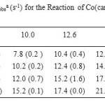 Table 5 Pseudo-First-Order Rate Constants 103kobsa (s-1) for the Reaction of Co(campen) with Ph2SnCl2 in DMF at Different Temperatures. [Complex]= 6.4×10-5M