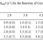  Table 6. Pseudo-First-Order Rate Constants 103kobsa (s-1) for the Reaction of Co(campen) with Me2SnCl2 in DMF at Different Temperatures. [Complex]= 6.4×10-5M