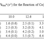 Table 7. Pseudo-First-Order Rate Constants 103kobsa (s-1) for the Reaction of Co(campen) with Bu2SnCl2 in DMF at Different Temperatures. [Complex]= 6.4×10-5M