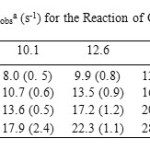 Table 8. Pseudo-First-Order Rate Constants 103kobsa (s-1) for the Reaction of Co(ampen) with Ph2SnCl2 in DMF at Different Temperatures. [Complex]= 6.4×10-5M