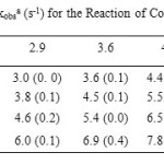 Table 9. Pseudo -First-Order Rate Constants 103kobsa (s-1) for the Reaction of Co(ampen) with Me2SnCl2 in DMF at Different TTemperatTemperature. [Complex]= 6.4×10-5M