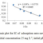 Fig. 10. Langmuir plot for IC of  adsorption onto sawdust/MnFe2O4 (30 ml IC solution, initial concentration 25 mg L-1, initial pH 2.0, 0.1 g adsorbent)