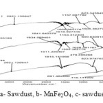 Fig. 3. FTIR a- Sawdust, b- MnFe2O4, c- sawdust/MnFe2O4