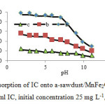 Fig. 7. Effect of pH on the adsorption of IC onto a-sawdust/MnFe2O4 nano composite, b-MnFe2O4, c- sawdust (30 ml IC, initial concentration 25 mg L-1, 0.1 g adsorbent)