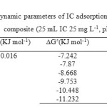 Table. 2. Thermodynamic parameters of IC adsorption onto sawdust/MnFe2O4 nano composite (25 mL IC 25 mg L-1, pH 2)