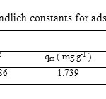 Table. 3. Langmuir and Freundlich constants for adsorption of IC onto sawdust/MnFe2O4