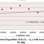 Figure (5) Variation of natural logarithm of ln (At – A∞) with irradiation time of Zn(L)2 in PS film 