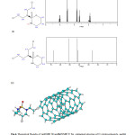 Fig.4. Theoretical Results of  (a)NMR 1H and(b)NMR13C for  optimized structure of Cyclophosphamide  and(c)  SWCNT (5,5) armchair - Cyclophosphamide complex .