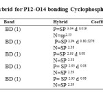 Table 6. Energy (kcal/Mol) and hybrid for P12-O14 bonding Cyclophosphamide