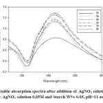 Fig. 1. Evolution of UV-visible absorption spectra after addition of AgNO3 solution into the soluble starch solution ; conditions: AgNO3 solution 0.05M and Starch W% 0.05, pH=11 and Temperature 60 .