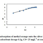 Fig. 11. Elovich kinetic for the adsorption of methyl orange onto the silver nanoparticles loaded on AC ; conditions: pH=3 adsorbent dosage 0.1g, C0= 25 mgL-1 at room temperature.