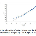 Fig. 12. Intraparticle diffusion for the adsorption of methyl orange onto the silver nanoparticles loaded on AC ; conditions: pH=3 adsorbent dosage 0.1g, C0= 25 mgL-1 at room temperature.