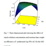 Fig. 7. Three dimensional plot showing the effect of starch solution concentration and reaction time coupleon efficiency of synthesized Ag-NPs-AC for the MO removal