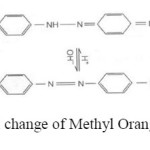Schem 1. Chemical change of Methyl Orange structure by pH.