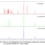 Figure (1): Total ion chromatograms of a) 15 standard compounds, b) essential oil                          c) n-hexane extract of T. ammi seeds.