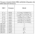 Table S3. Occupancy of natural orbitals (NBOs) and hybrids of dopamine calculated by the B3LYP method with 6-31G*(d) basis set.