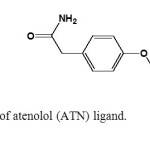 Fig. 1: Structure of atenolol (ATN) ligand.