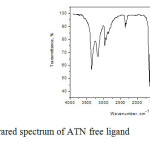 Fig. 3a: Infrared spectrum of ATN free ligand