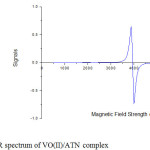 Fig. 4: ESR spectrum of VO(II)/ATN complex