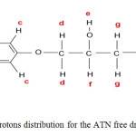 Scheme 1: Scheme of protons distribution for the ATN free drug ligand