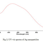 Fig.1) UV–vis spectra of Ag nanoparticles 