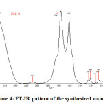 Figure 4: FT-IR pattern of the synthesized nanoparticle