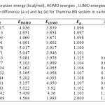 Table 4. Calculated adsorption energy (kcal/mol), HOMO energies , LUMO energies, HOMO-LUMO energy gap (eV),voltage difference (a.u) and ∆q (e) for Thymine-BN system in various distances