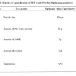 Table I: Kinetics of saponification of PET waste Powder: Optimum parameters