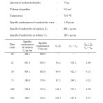 Table II:Kinetics of Depolymerisation of PET waste powder