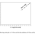 Figure 2.  Showing order  plot  of  4-Oxo acid for the oxidation of  4-Oxo acid by TriPAFC 