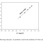 Figure 3   Showing order  plot  of  perchloric acid for the oxidation of 4-Oxo acid by TriPAFC