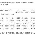 Table – 3  Second order rate constants and activation parameters and for the oxidation of 4-oxo-4-phenyl butanoic acid by TriPAFC