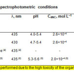 Table 1: Optimum extraction-spectrophotometric conditions