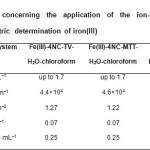 Table 3: Characteristics concerning the application of the ion-association complexes for extractive-spectrophotometric determination of iron(III)