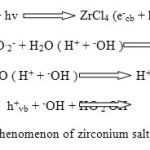 Fig4: Photo-reduction phenomenon of zirconium salt under UV irradiation