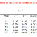 Table 3: The condensed Fukui functions on the atoms of the studied compounds. 